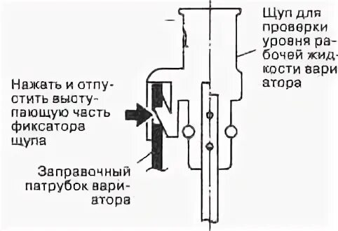 Уровень масла вариатора ниссан жук. Щуп вариатора ниссан жук. nissan note - 2017 - щуп вариатора. щуп вариатора ниссан х-трейл т31. щуп вариатора nissan juke.