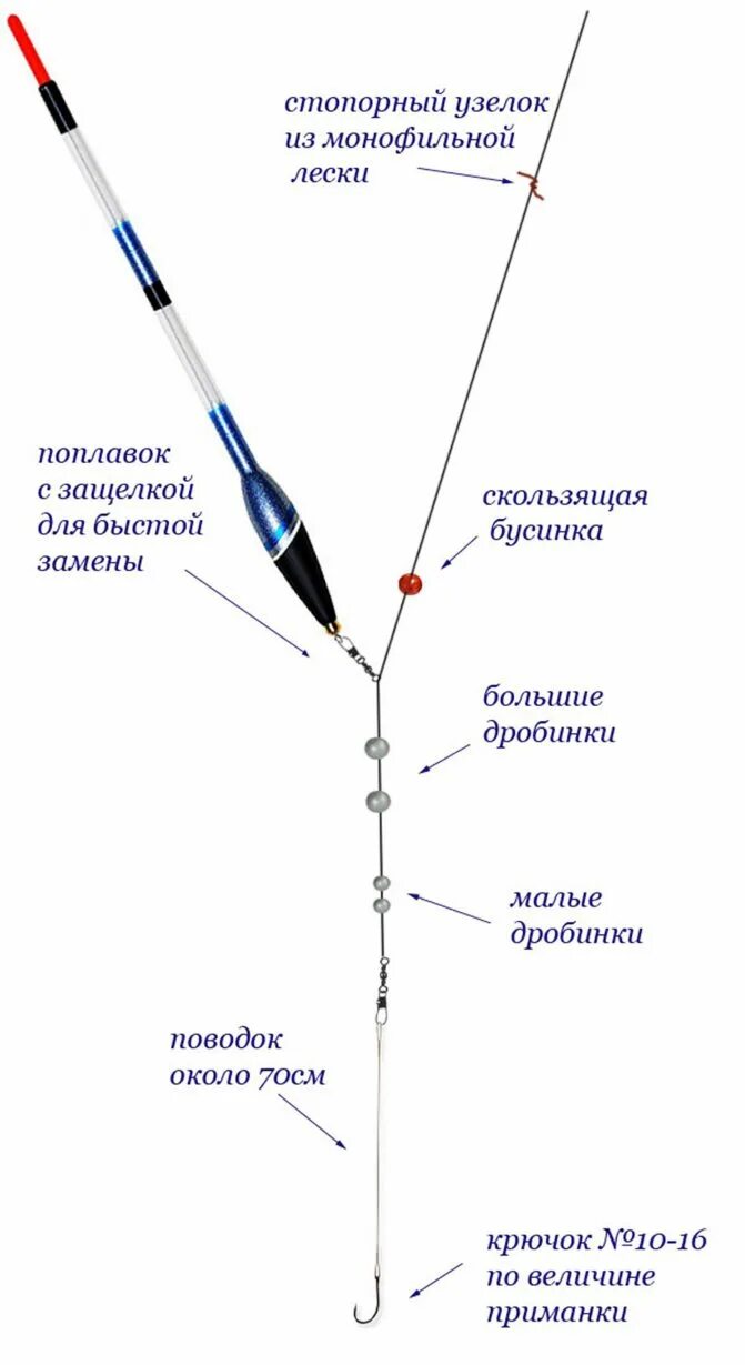 Какой груз на поплавок. Оснастка для ловли плотвы на поплавковую удочку. Схема оснастки поплавочной удочки. Схема монтажа скользящего поплавка. Схема оснастки поплавочной удочки для ловли.