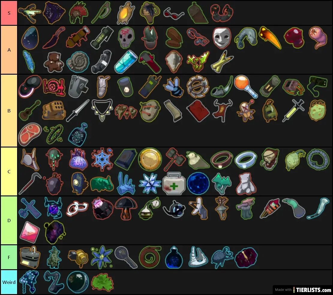 Risk of Rain 2 Tier list. YBA item Tier лист. GPO Tier list items. Risk of Rain 2 Tier list items.