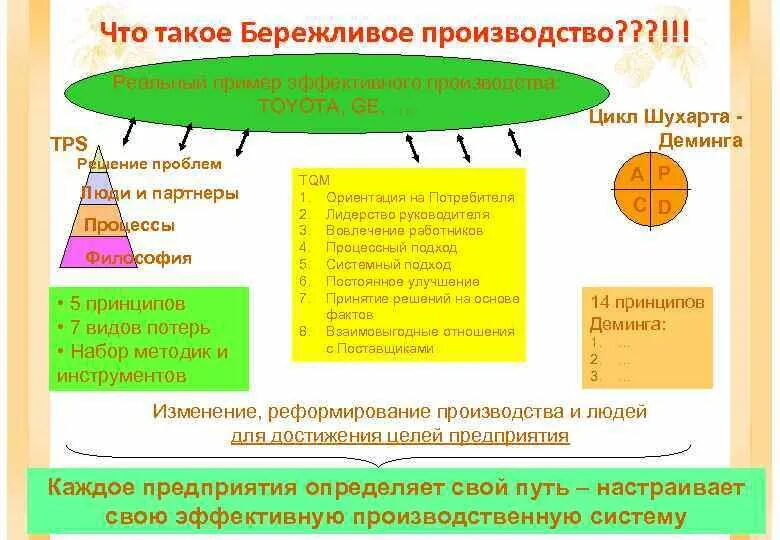 Основы бережливого производства. Инструменты бережливого производства. Концепция бережливого производства. Бережливое производство примеры. Бережливое производство студентов