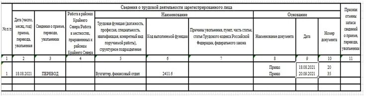 05 2021 no 320н. Приказ минтруда 320н. Правила заполнения при увольнении в трудовой книжке образец. 05 2021 no 320н. Новые трудовые книжки с 2023.