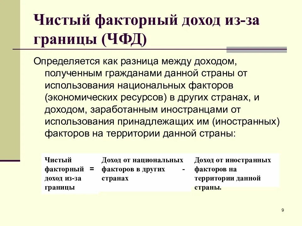 Чистый факторный доход. Чистый факторный доход формула. Чистый факторный доход из-за границы. ЧФД это макроэкономика