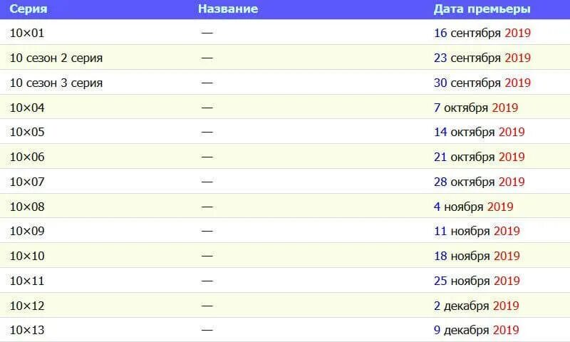 Х 9 10 19. Дата выхода серий. График выхода серий. Бракованная партия Дата выхода серий.