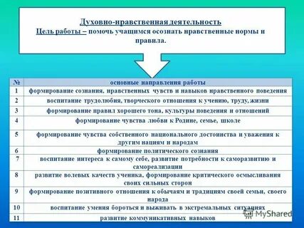 Нравственная цель это что