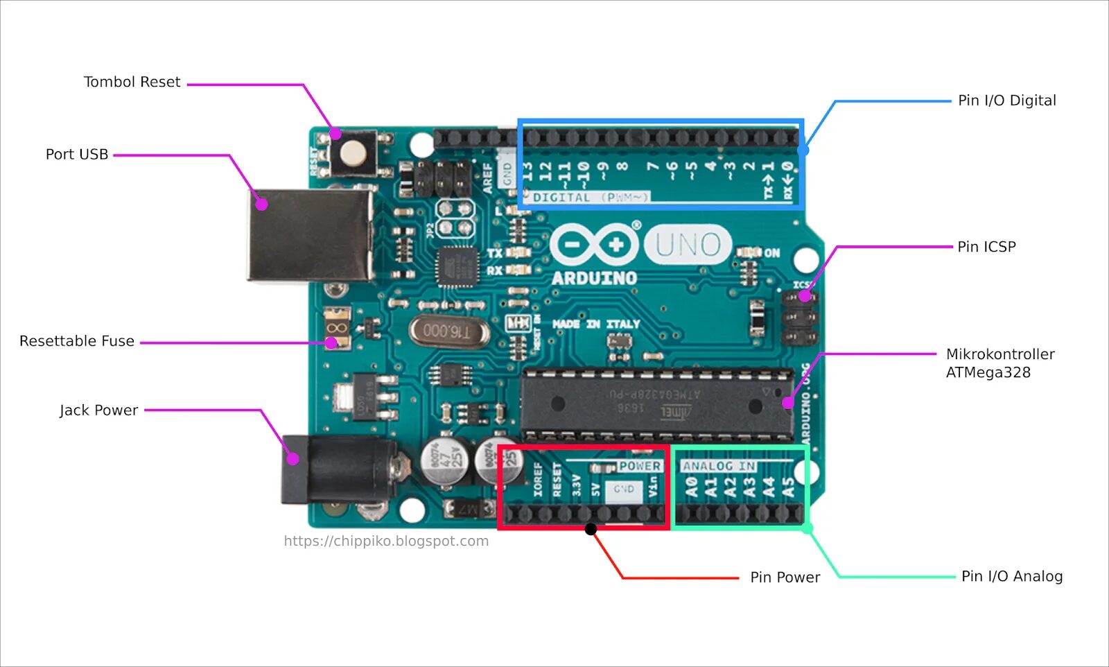Arduino какой микроконтроллер. Arduino starter kit. аналог ардуино. макетная плата ардуино. arduino uno фото.