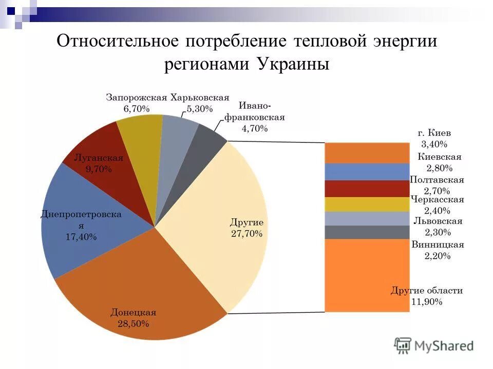 системы потребления тепловой энергии. сколько квт потребляет теплый пол.