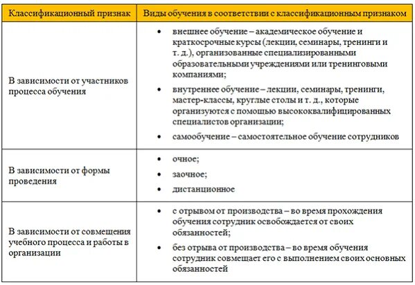 Обучение сотрудников пример
