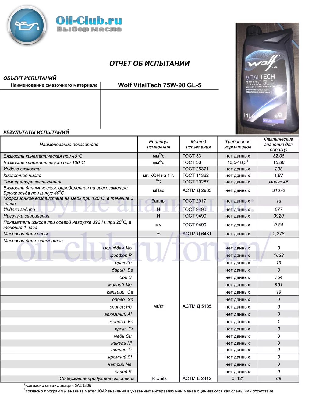 Оил клуб. Трансмиссионное масло 75w90 кинематическая вязкость. Вязкость трансмиссионного масла при 100 градусах. Вязкость 70w gl-5. Вязкость масел 75w90 и 0w20.