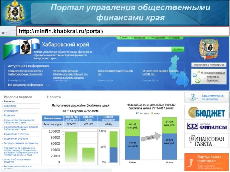 Портал по управлению государственной собственностью. Управление общественными финансами это. портал управления общественными финансами хабаровского края. интранет-портал для управления отчетностью. бюджет хабаровского края.