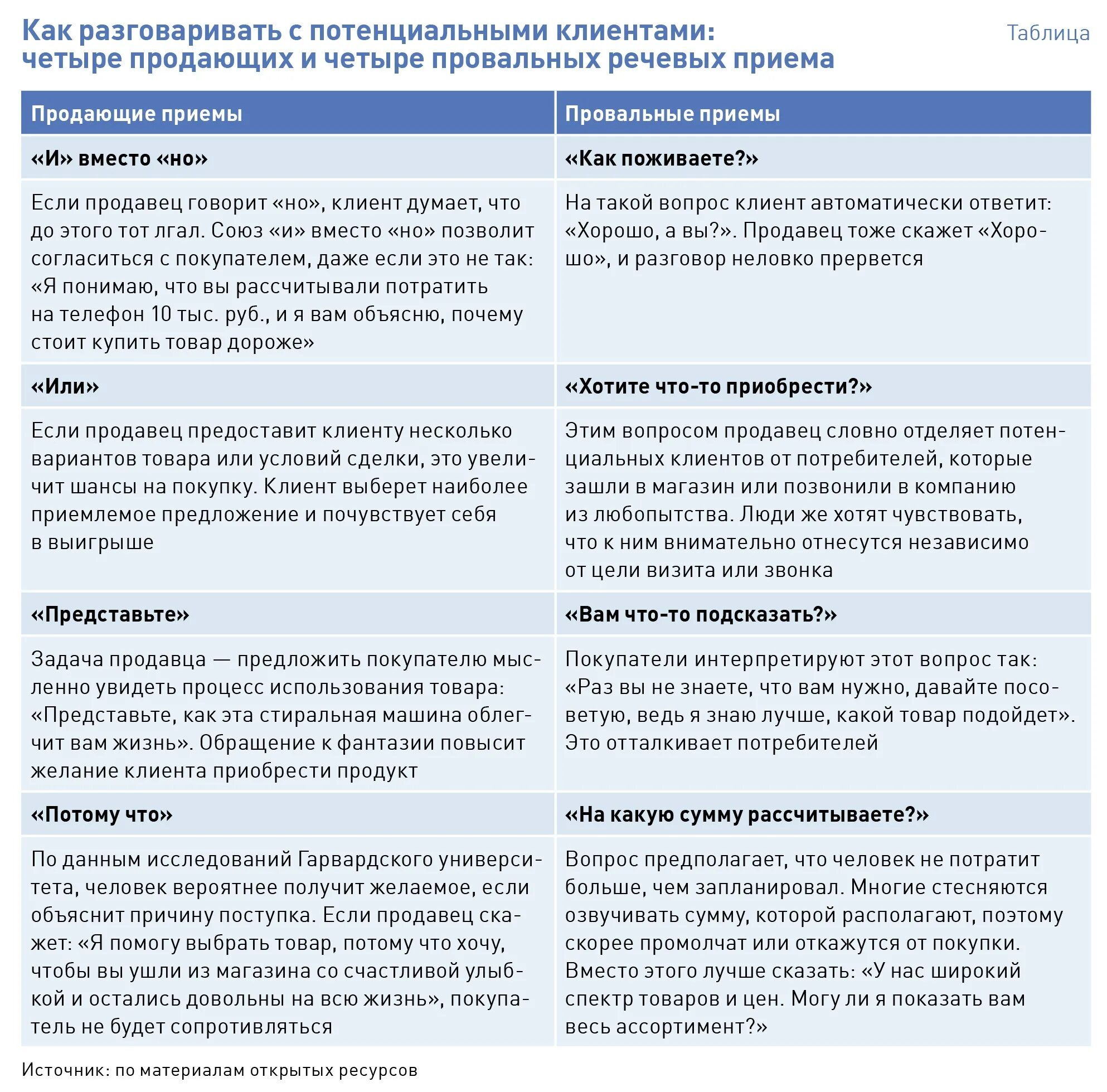 Скрипт бизнес. Скрипт разговора с клиентом менеджеру по продажам. Скрипт общения менеджера по продажам с клиентом. Скрипты холодных звонков для менеджера. Скрипт продаж пример диалога менеджера по продажам с клиентом.