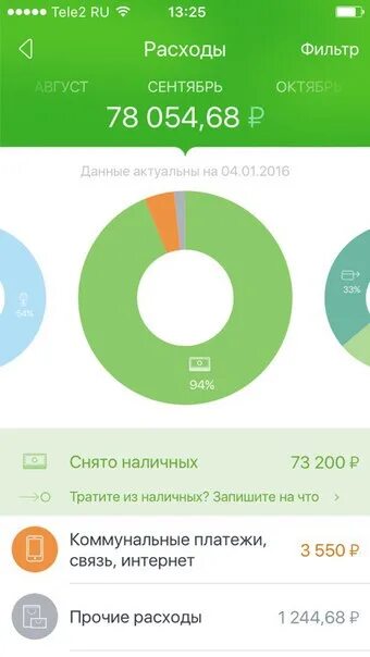 Программа сбер накопление. Программа сбер накопление