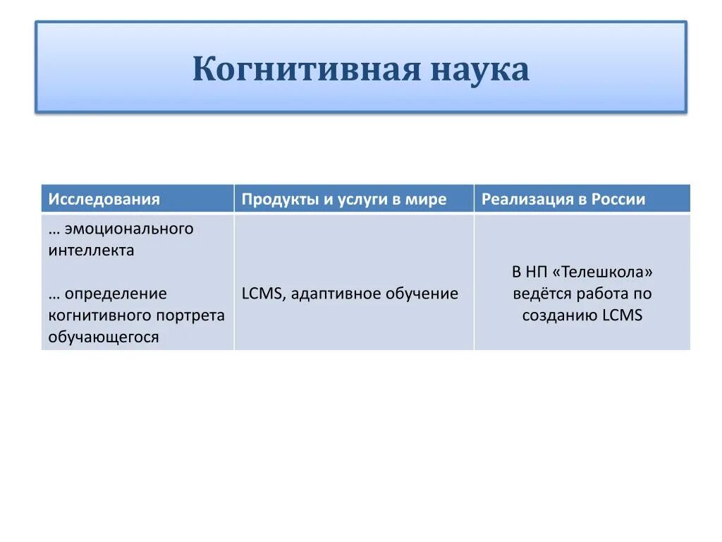 Наличие наука. Когнитивные науки. Когнитивные исследования. Когнитивная наука исследования. Когнитивные исследования в образовании.