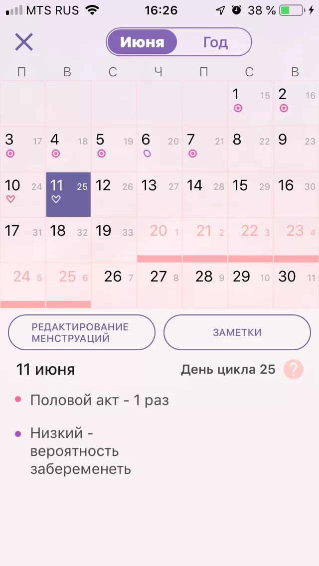 Можно забеременеть за 10 дней до месячных. Низкая вероятность забеременеть. Вероятность забеременеть цикл. Процентная вероятность забеременеть. Вероятность забеременеть после.