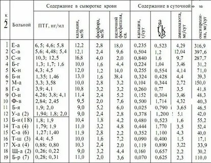 Тест нмо остеопороз по утвержденным