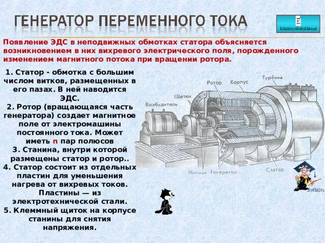 Генераторы переменного магнитного поля