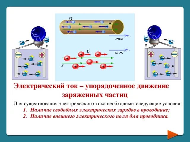 Условия существования тока