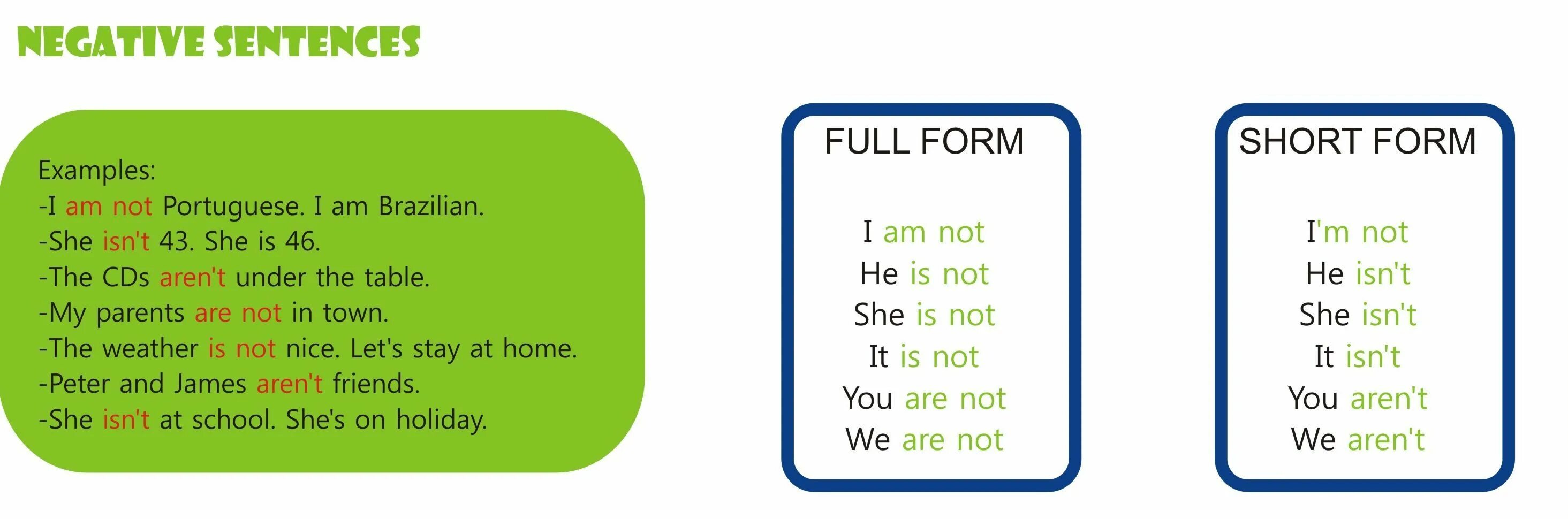 To be negative. Глагол to be positive negative. To be negative правило. To be negative form.