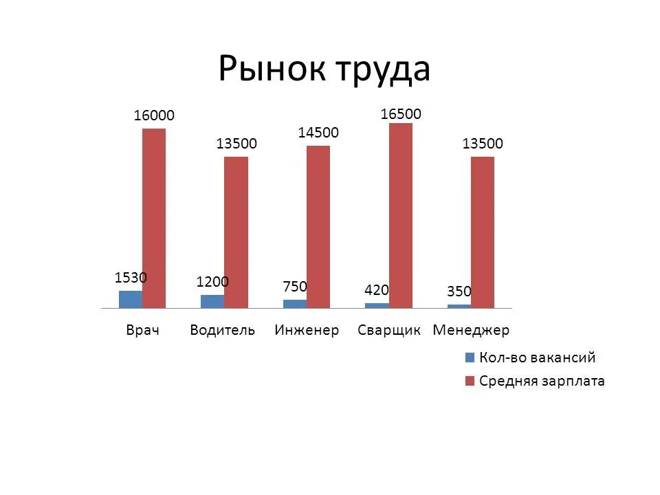 Востребованность профессии на рынке труда. Рынок труда сварщика. Спрос на профессии на рынке труда. Востребованность на рынке.