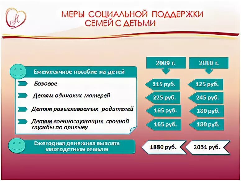 Право на дополнительные меры государственной поддержки. Дополнительные меры государственной поддержки семей имеющих детей. Система мер социальной поддержки семей имеющих детей. Дополнительные меры государственной поддержки семей. Брошюра по социальной помощи населению.