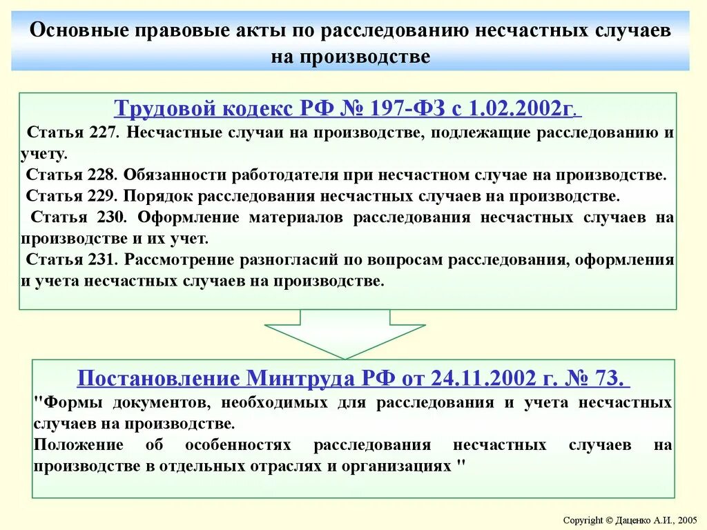 Статья законодательного акта. Ст. 227-231 трудового кодекса РФ порядок расследования. ТК РФ ст 227 231 ТК РФ. Расследование несчастного случая на производстве. При расследовании несчастного случая на производстве.