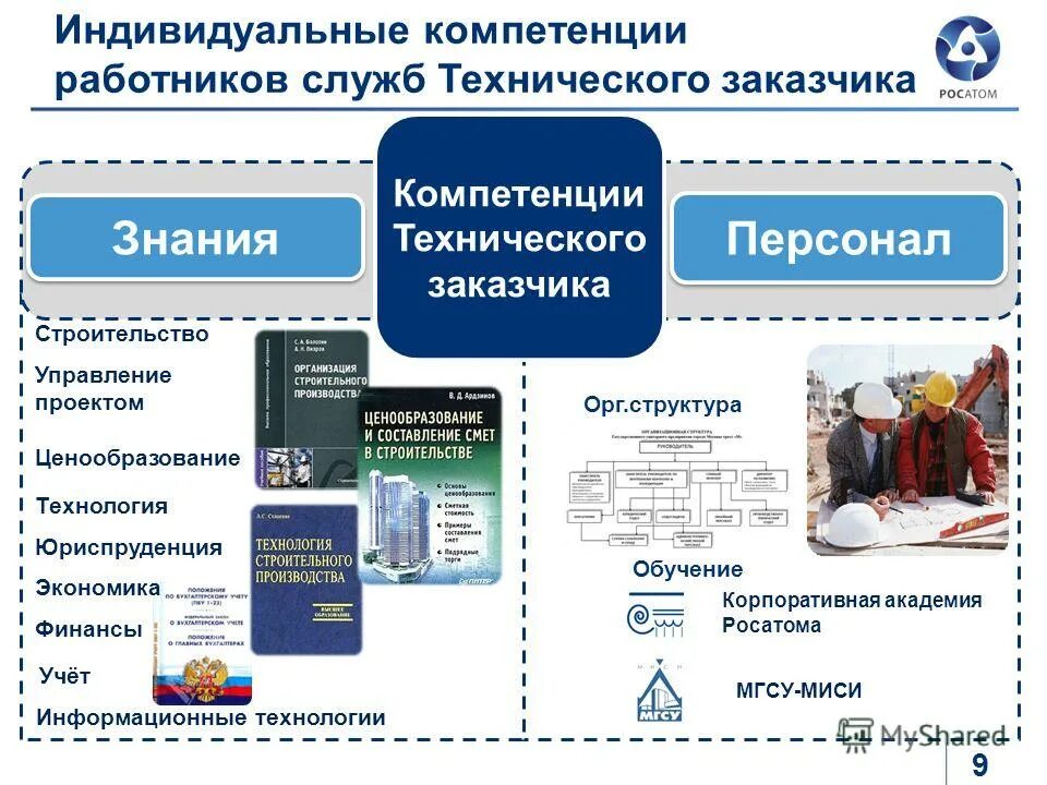 Оценка компетенций работников. Индивидуальная компетенция. Оценка профессионально технических компетенций. Индивидуальные компетенции работника. Технические компетенции персонала.