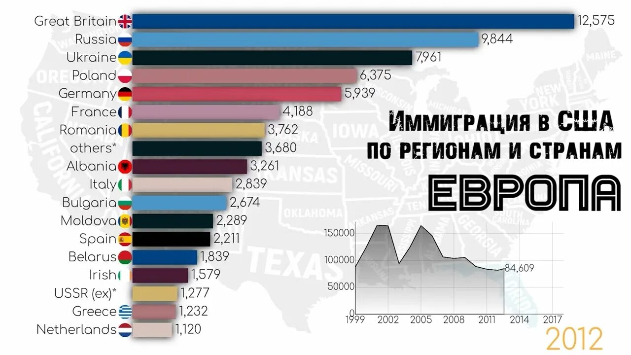 Численность сша 2025