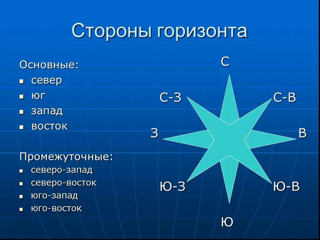 Стороны света 2 класс окружающий