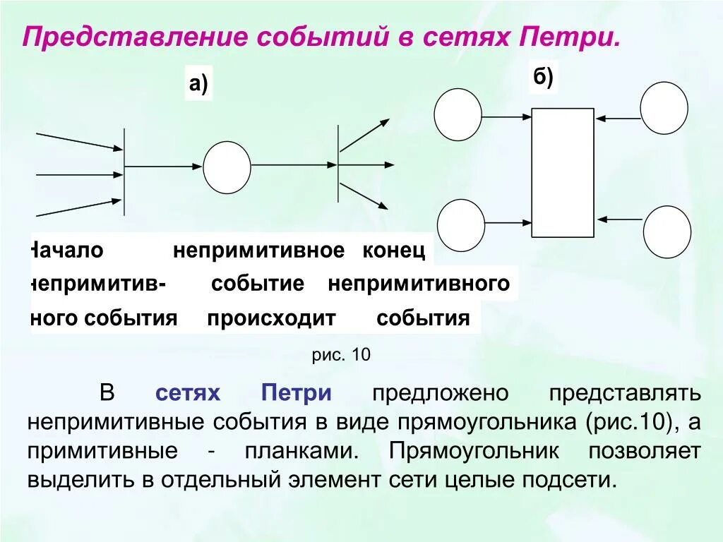 Сети Петри (n-схемы). Свойства сети Петри. Сети Петри Маркова.