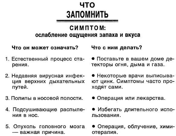 Потеря обоняния и вкуса причины. Причины потери обоняния. Обоняние причины пропадания. Не чувствую запахи и вкусы причины. Что делать если ощущается