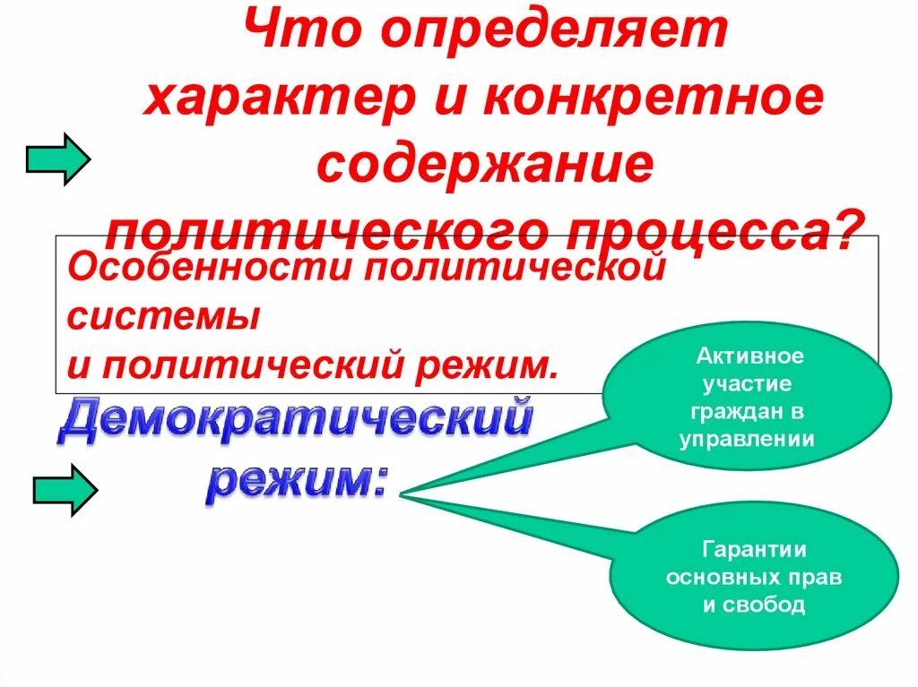 Демократичесеийполитического процесса. Демократический Полит процесс. Характер политического процесса. Характер и содержание политического процесса.