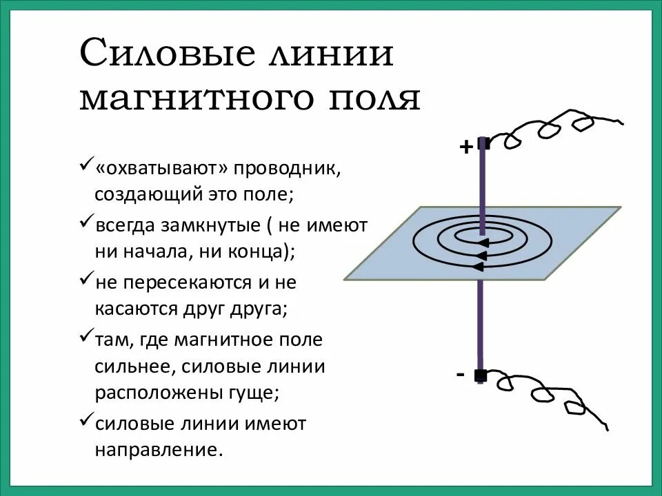 Линия магнитного поля является. Магнитное поле тока, направление силовых линий магнитного поля. свойства силовых линий магнитного поля. силовые линии и магнитные линии магнитного поля. силовые линии магнитного поля начинаются.
