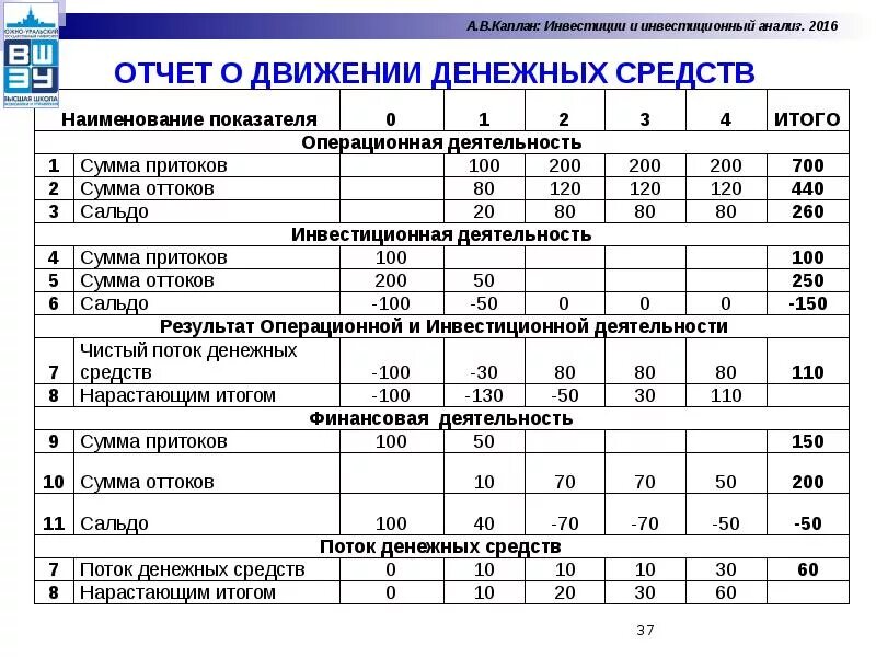 Пддс