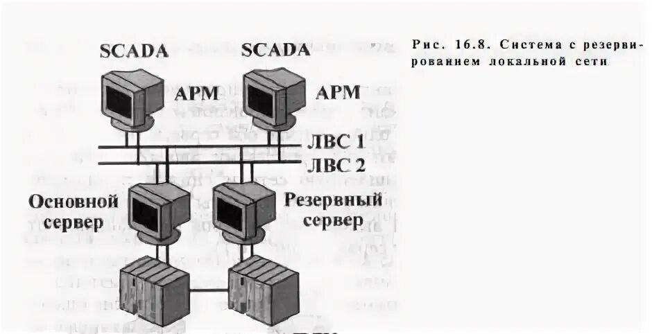 Подключение арма