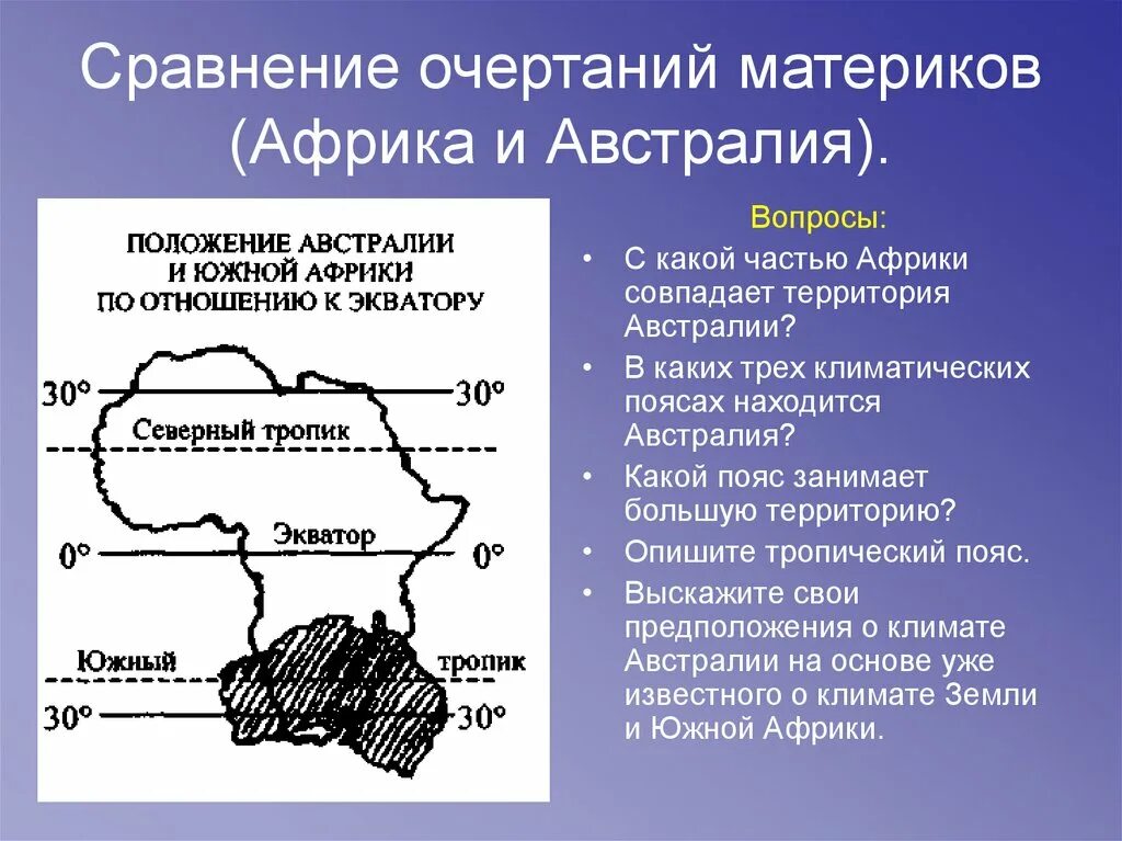 Сравнение климата африки южной америки австралии таблица. Африка и Австралия. Климат Африки и Австралии. Сравнение климата Африки и Австралии. Климатические пояса Африки и Австралии.