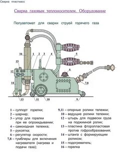 Какой газ для полуавтомата сварочного