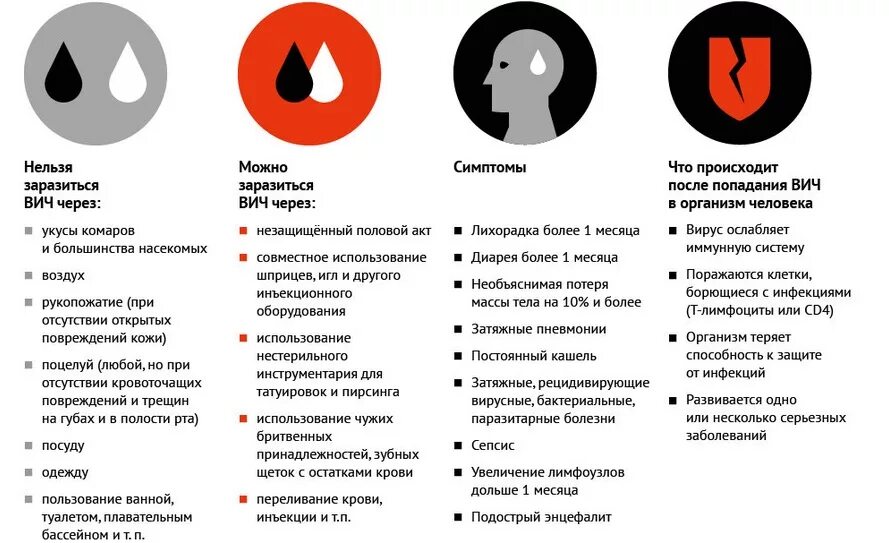 Где находится спид. Интересные факты о СПИДЕ. Памятка чтобы не заразиться СПИДОМ. Способы защиты от ВИЧ. Профилактика СПИДА И ВИЧ инфекции.