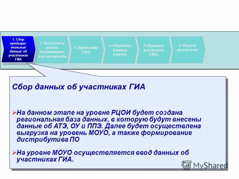 Результаты огэ обществознание. Рцои результаты гиа. Гиа 9 если сведения отсутствуют в списках. Рцои московской области. Результаты огэ по математике.