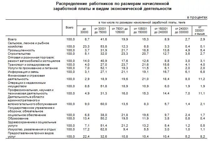 Начисление заработной платы рк. Начисление заработной платы рк