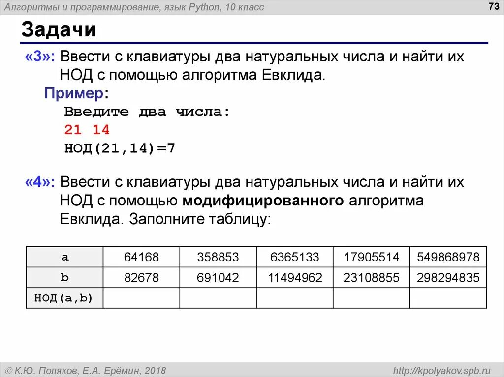 Количество введенных чисел питон. Алгоритм евклида нод python. алгоритм нахождения нод python. алгоритм евклида питон. алгоритм нахождения нод питон.