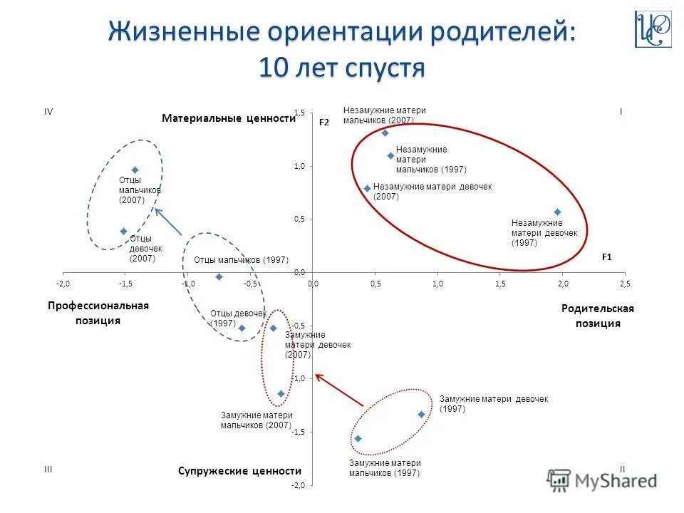 Ценностные ориентации старшеклассников. Жизненные ориентации это. Жизненные ориентации это. Ценностные ориентиры человека. Жизненные ориентации.