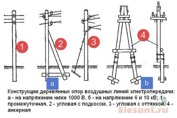 Именно опора на. Линия электропередач 6 кв деревянные опоры. Деревянная опора ЛЭП 10 кв. Опора линии электропередачи железобетонная Тип вл 10 кв. Типы опор вл 0.4 кв-10.