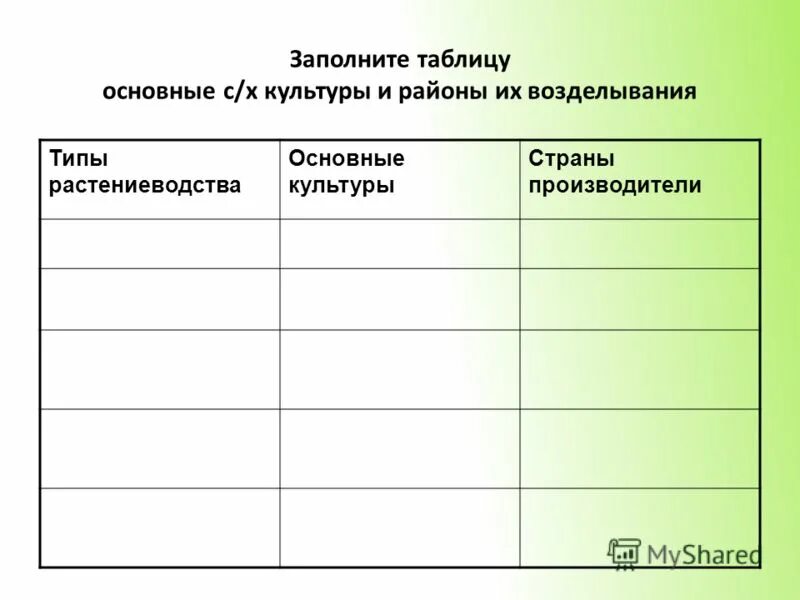 Типы растениеводства основные культуры страны производители таблица
