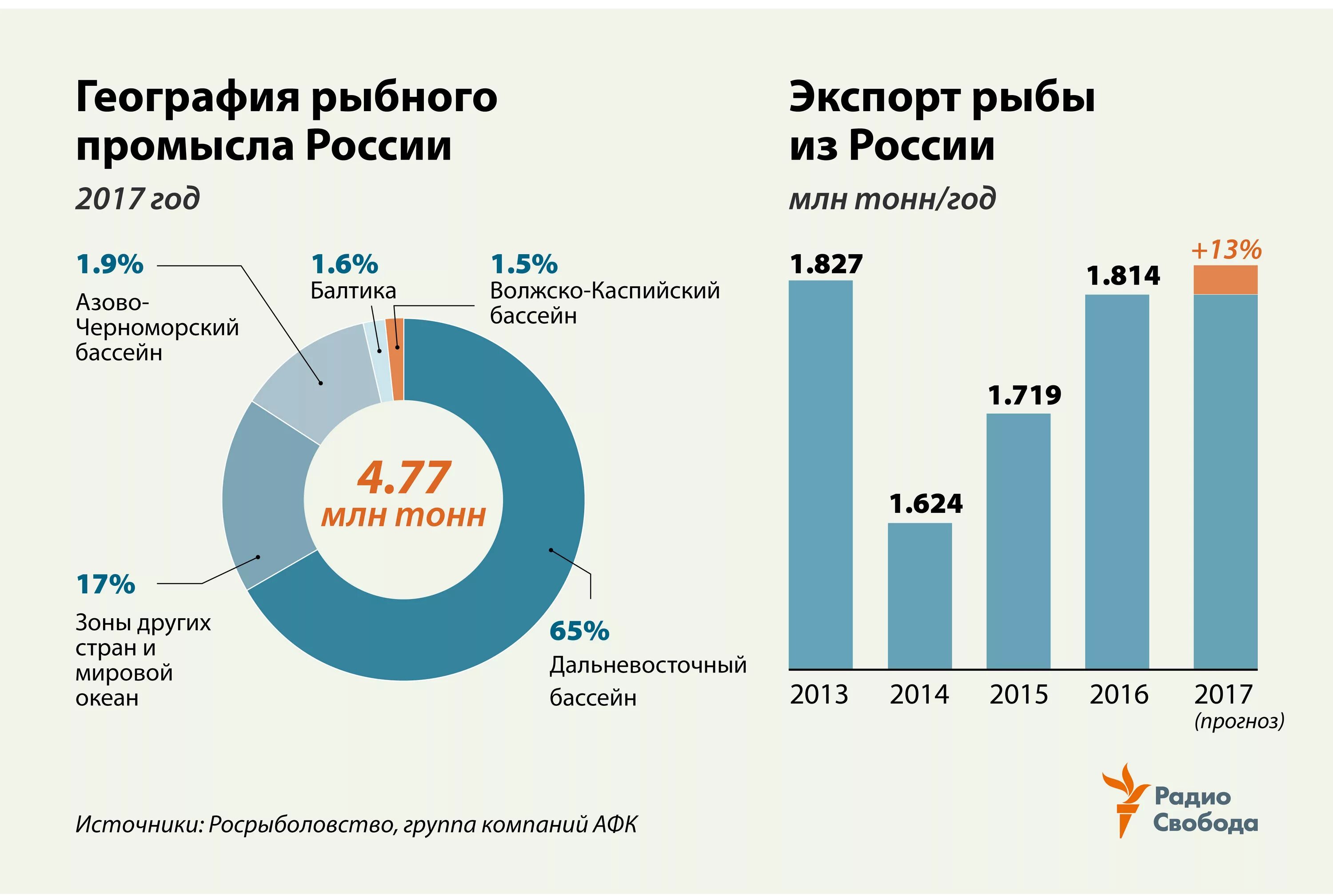 2014 2017 гг