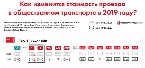 Тарифы наземного транспорта москвы