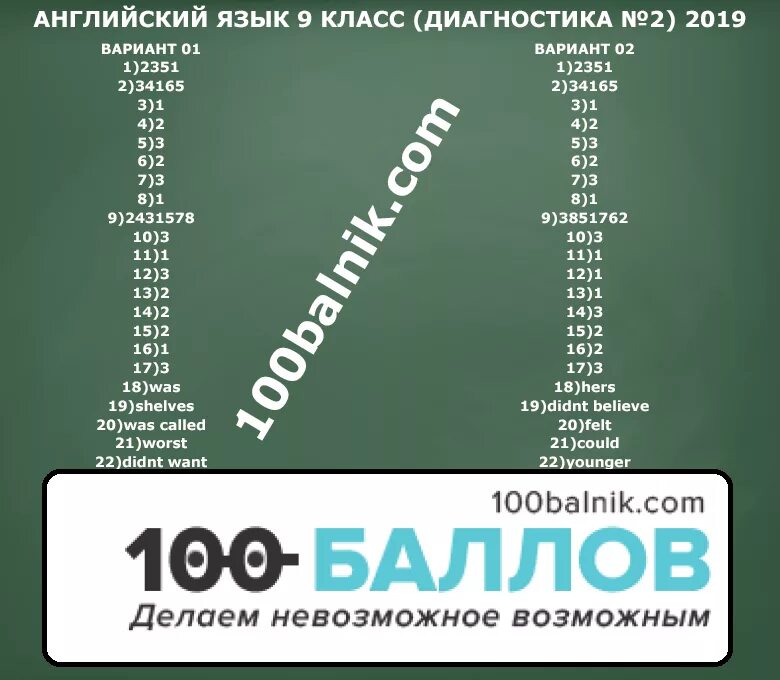 Английский вариант ая2310201. Статград. Диагностические работы по английскому. Статград ответы. Статград английский язык 11 класс.