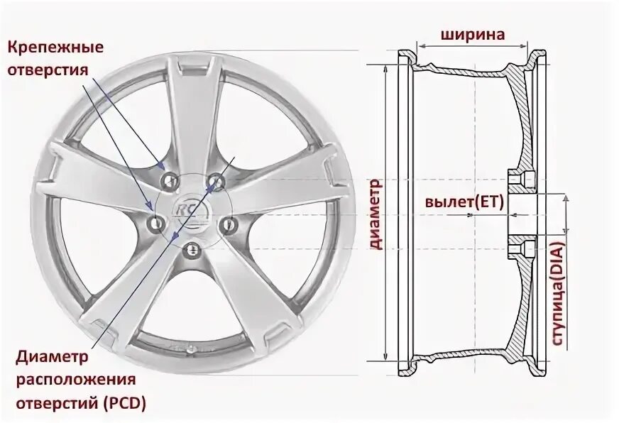 Приора диаметр расположения отверстий колес. Диаметр отверстий на дисках ВАЗ r14. Диаметр расположения отверстий на дисках Приора. Диаметр расположения отверстий на дисках ВАЗ r14.