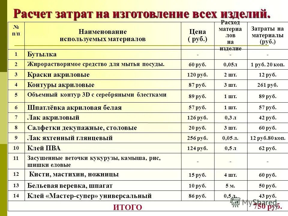 Стоимостные затраты производства. Калькуляция на изготовление. Калькуляция затрат на материалы. Калькуляция себестоимости затрат. Составление калькуляции себестоимости.