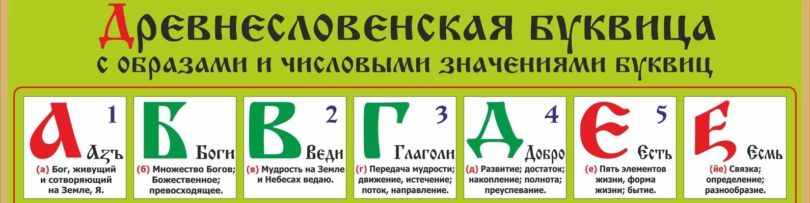 Древнесловенская буквица. Древнеславянская (Древлесловенская) буквица. Буквица с образами. Русская буквица с образами и числовыми значениями.