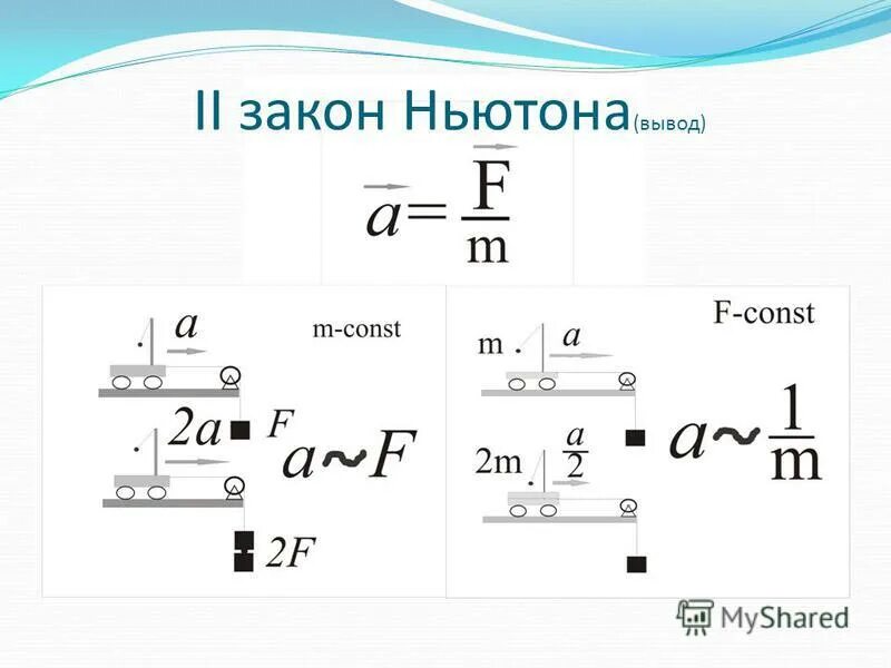 Второй закон Ньютона. Второй закон. Схема второго закона Ньютона. Второй закон Ньютона во всех формах.