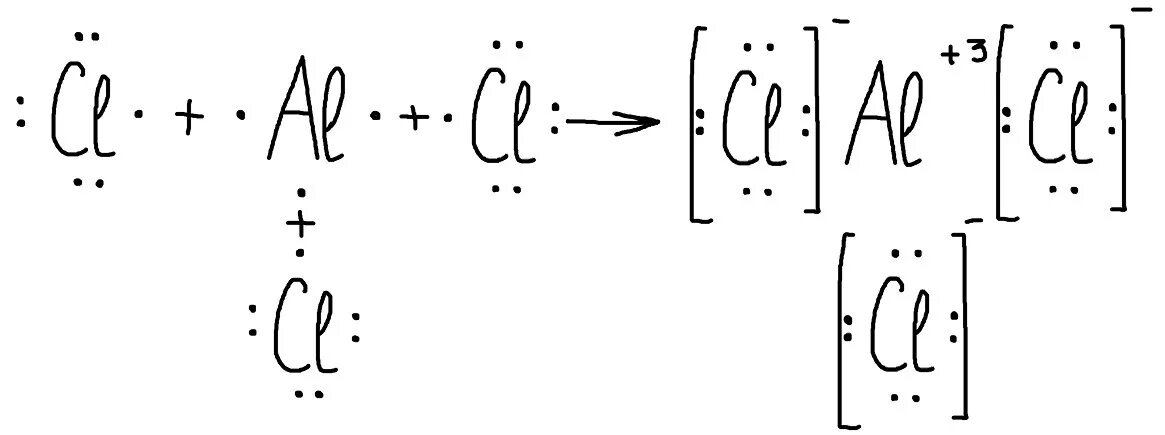 Написать схемы образования связи. Alcl3 ионная связь схема образования. Хлорид алюминия схема образования химической связи. Схема образования химической связи alcl3. Схема образования связи alcl3.
